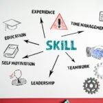 What are Skills Ontologies?