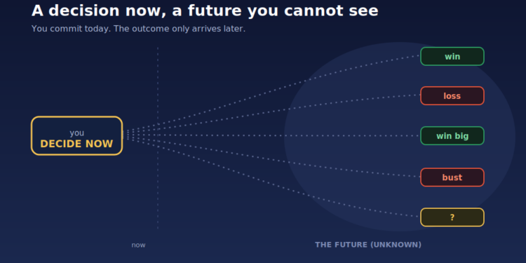 Decision-Making Under Uncertainty: What a Crash Game Demo Teaches About Risk